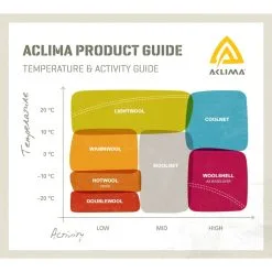 Aclima LightWool Hipster Women -Ski beste salg aclima lightwool hipster women